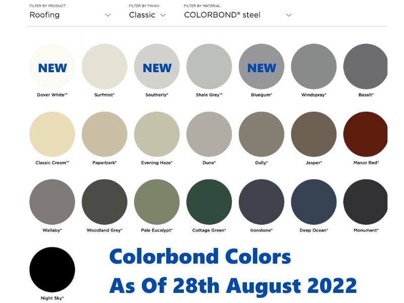 SmartKits Australia Dutch Gable Roof Carport- 7m (L) x 4m (W).