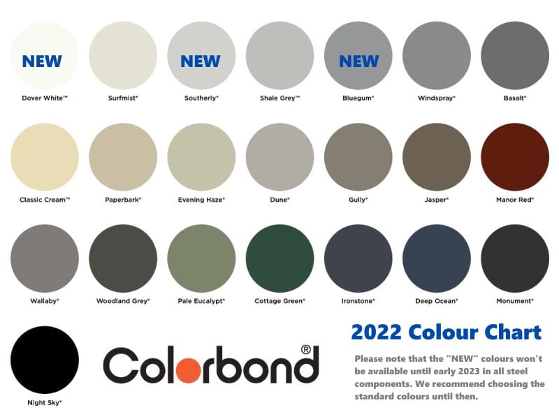 SmartKits Australia Non-Insulated, Flyover Roof- 9m (L) x 4m (W).