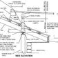 SmartKits Australia Non-Insulated, Flyover Roof- 15m (L) x 5m (W).